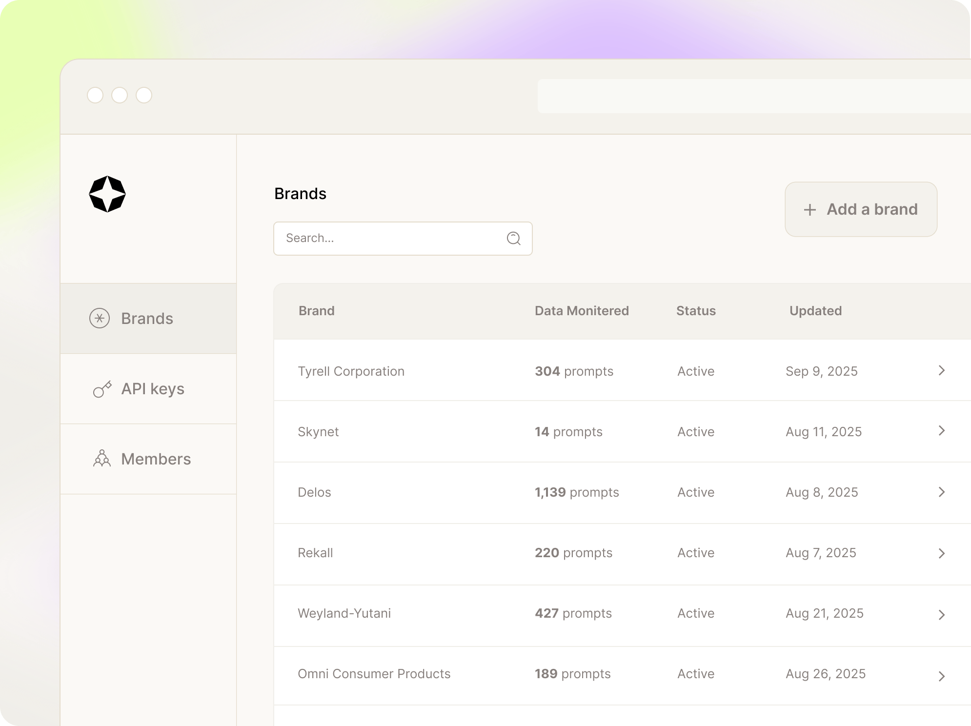 dashboard insights