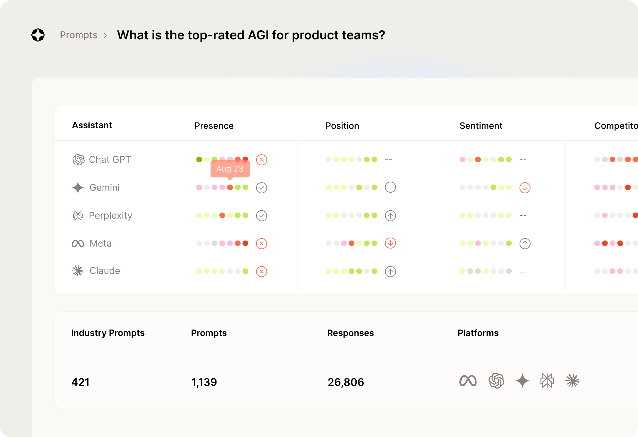 Prompt analytics