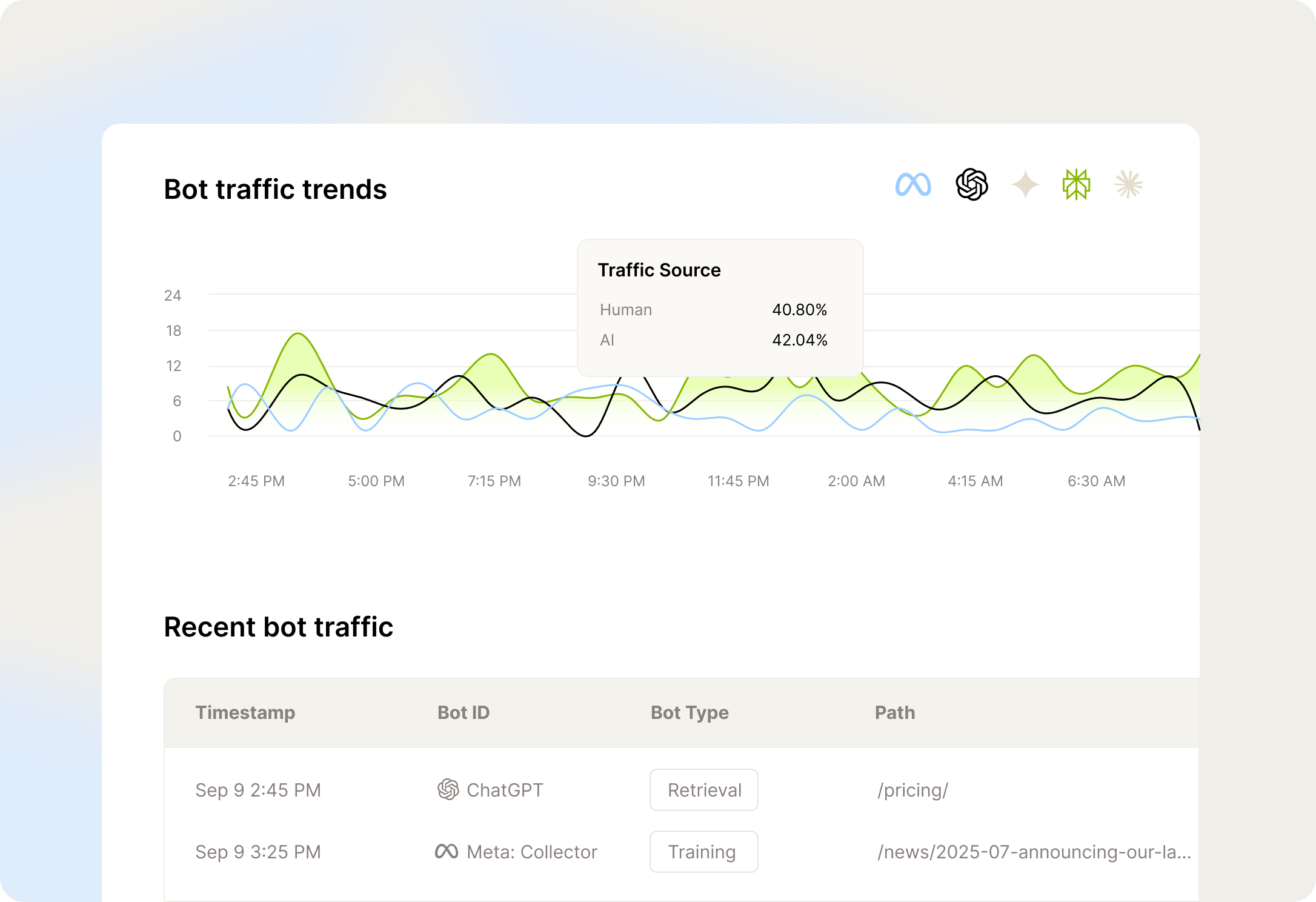 AI traffic
