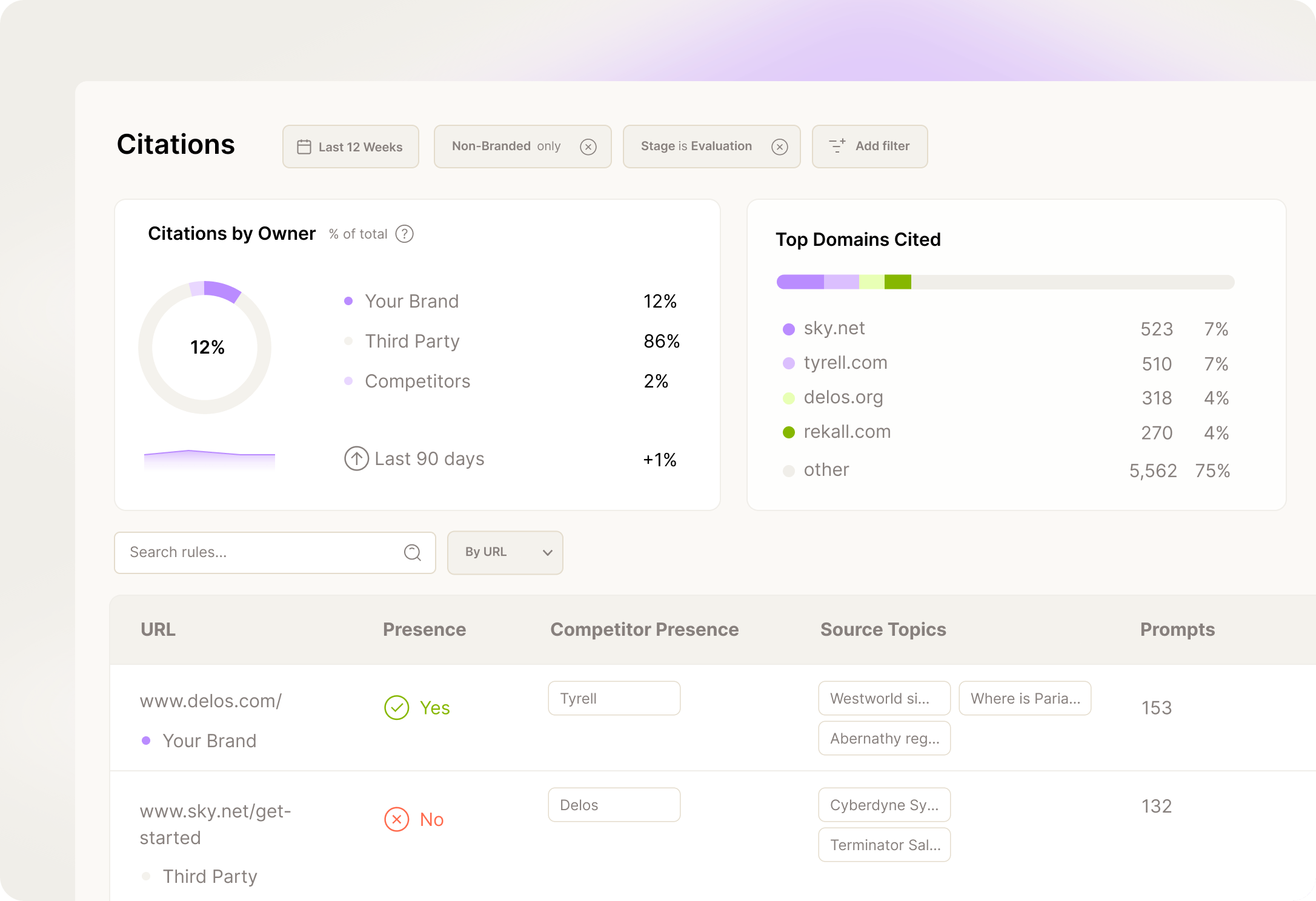 dashboard insights