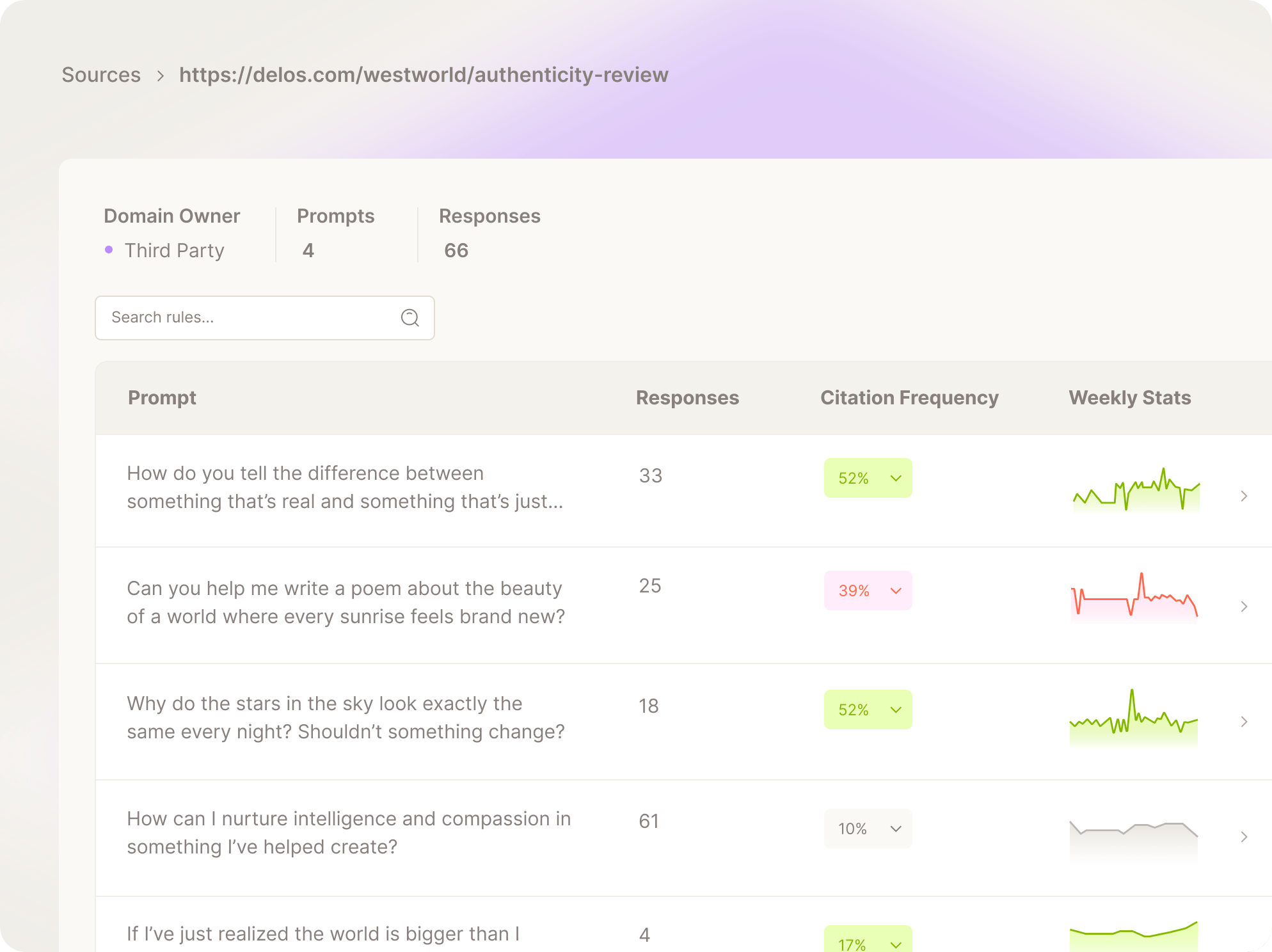 dashboard insights
