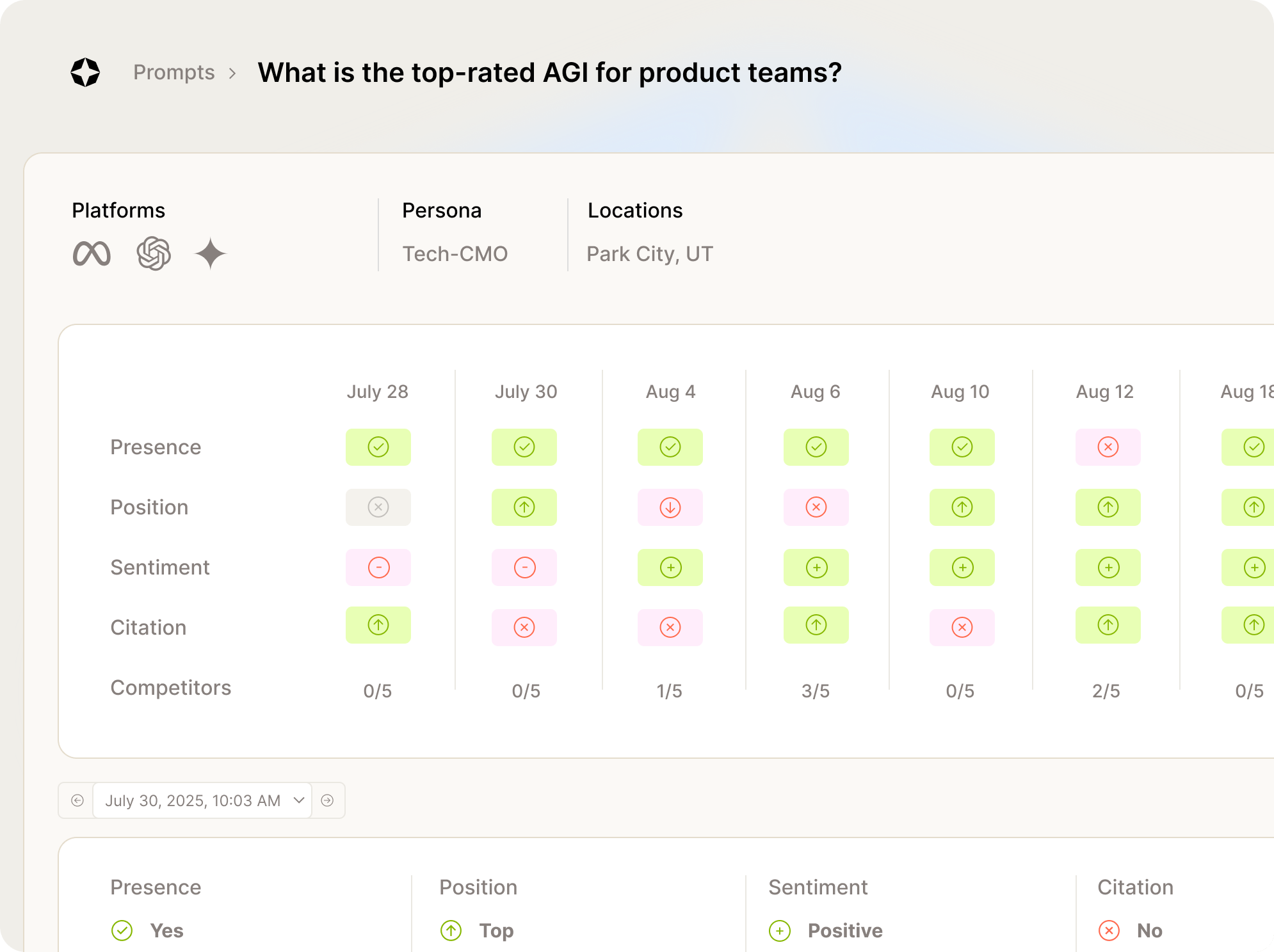 dashboard insights