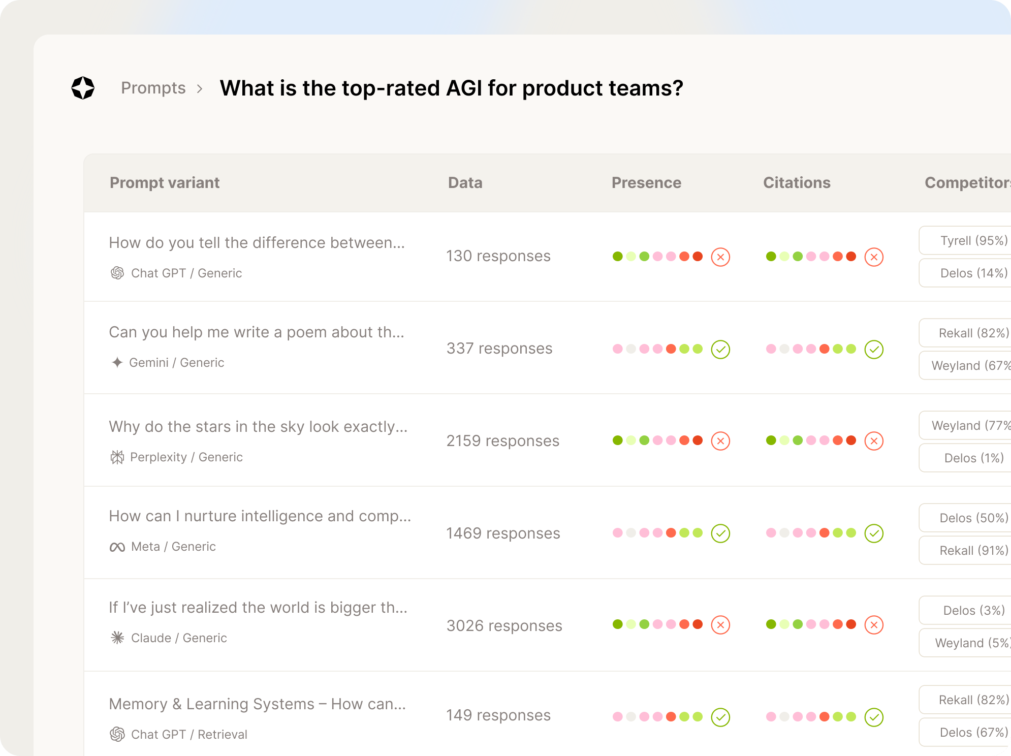 dashboard insights